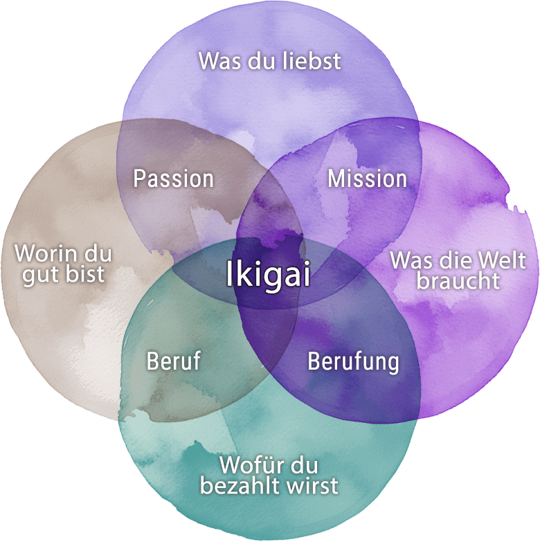 Ikigai model cropped 3 small